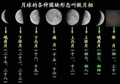 月亮週期名稱